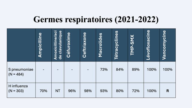 Fichier:S pneumo et H influ.jpg
