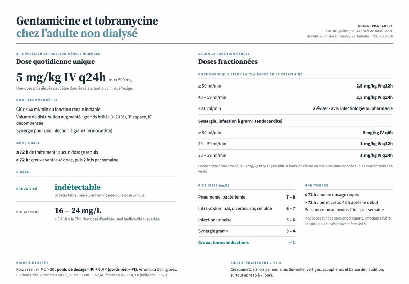 Fichier:Aminosides - doses pics creux.jpg